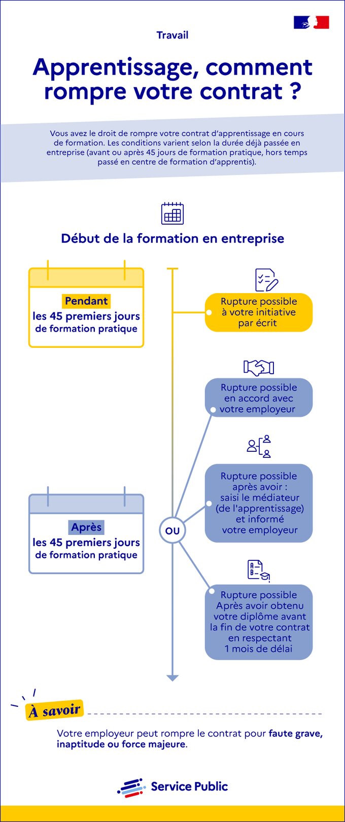 Comment rompre le contrat d’apprentissage ?